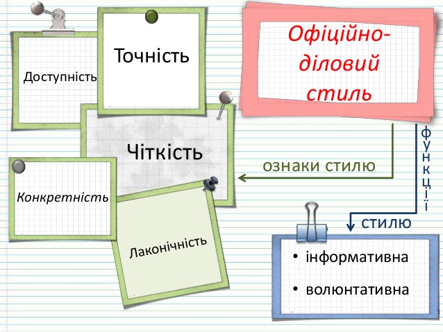 Ділове листування