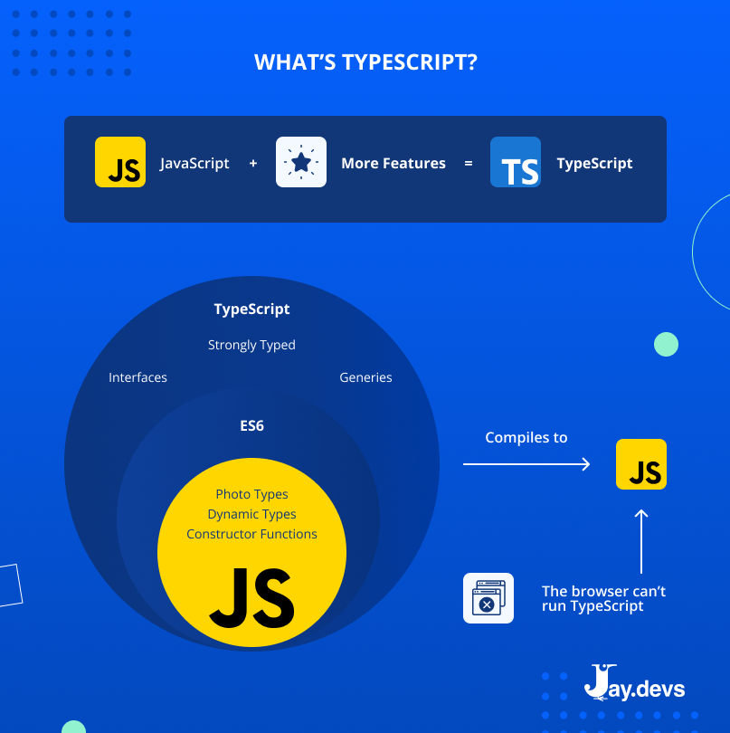 TypeScript