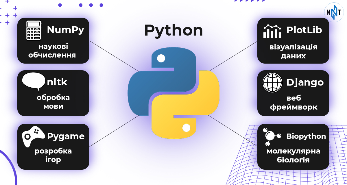 Використання Python